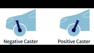 que es el caster