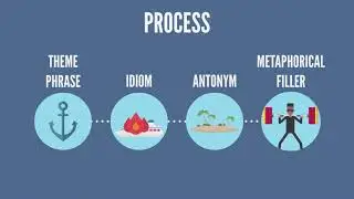 The Shortcut to Writing Complex Lyrics Using this Process
