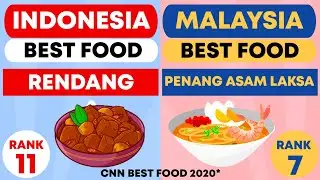 Indonesia vs Malaysia 2020 Country Comparison | Everything You Need To Know