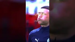 Top 10 Best Players in 2023/2024