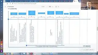 Основы управления проектами капитального строительства