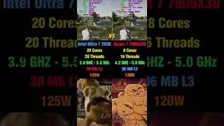 Intel Ultra 7 265K vs Ryzen 7 7800X3D - Ultimate Showdown 😳🔥