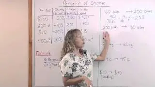 Percent of Change