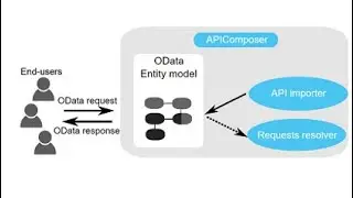 API backend Azure Cloud and Logic App