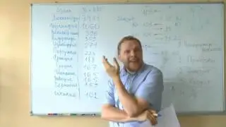 Разрушение  Серия 12  Логика капитализма  Часть 5