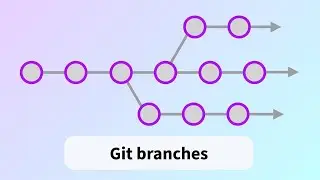 What are branches in Git?