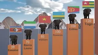 Elephant population by country|2023 |🐘 population|3d