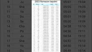 Navoiy RAMAZON TAQVIMI 2023 ro'za vaqtlari | Навоий Рамазон тақвими 2023 рўза вақтлари
