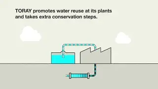 【TORAY】Sustainability Vision: Goal & Action 3 “Clean water & air”