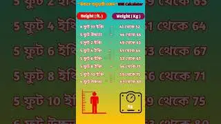 উচ্চতা অনুযায়ী ওজন কত হলে Perfect #weight #height #viral_video #today #shorts #news #status #viral