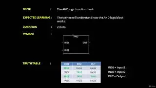 PLC Programming 6  The AND logic gate