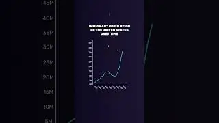 Are America’s current levels of immigration unprecedented? 