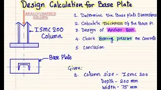Axially Loaded Column Base PL  Design