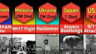 Comparison: Tragic events of countries