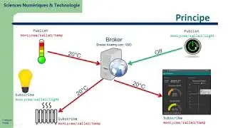 MQTT