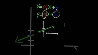 Slope Intercept Form Explained In 1 Minute!
