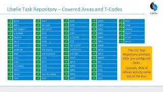 Libelle SystemCopy - On-Demand Webcast Part 1