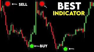 The BEST TradingView Indicator of This YEAR