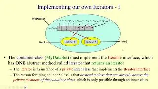 Java Iterable & Iterator interfaces: How to implement your own containers