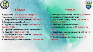 Презентація ФФВ