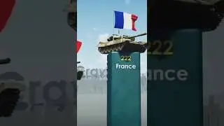 Countries by number of Tanks Short,