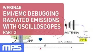 Webinar: EMI/EMC Debugging Radiated Emissions with Oscilloscopes Part 2