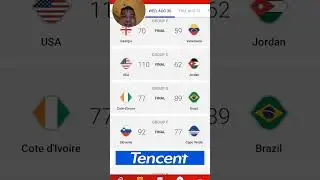 Fiba basketball world cup august 30 2023 game result.