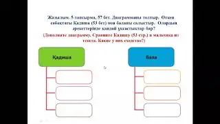 Азға қанағат ет. 3 сынып, 24 сабақ