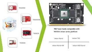 TBS tuner cards work with NVIDIA Jetson series platform.