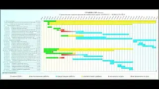 Электронный журнал КС-6а совмещенный с Графиком оперативного контроля