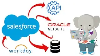Salesforce Integration Concepts for Beginners & Intermediate with Examples