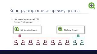Курс Qlik Sense. Как сделать конструктор отчетов в Qlik Sense. Self-service BI. Самообслуживание BI