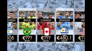 Most Valuable Countries ⚽️ COPA AMERICA  2024