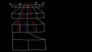(IC 5.11) Finite-precision arithmetic coding - Rescaling