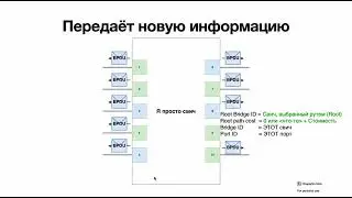 Протокол xSTP (STP, RSTP, MSTP, PVST)