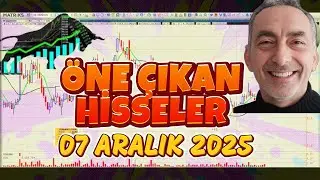 Güncel Hisse Yorumları | GWIND Hisse Analiz.