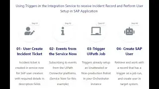 UiPath Integration Service Working With ServiceNow