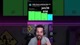 Twitch está falindo? Crescendo? Veja NÚMEROS da plataforma em 2024 e se vale a pena investir