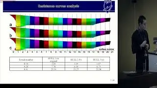Анализ полного сопротивления корпуса судна на различных скоростях хода