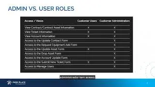 Portal do cliente do Central Park - Centro do usuário - Park Place Technologies [Parte 4]