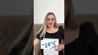 3 главных компонента стратегии читай в комментарии. #деньги #путешествие #психология #продажи #inst