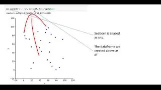 Seaborn