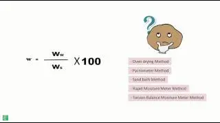 Water Content