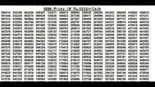 750 Prize Bond Draw Result 15 October 2020 || 750 Prize Bond Result Today