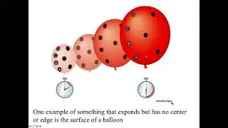 Center of the Universe, Cosmological Redshift