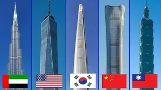 Top 10 Tallest Buildings In The World 2021