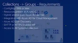 Microsoft Endpoint Manager   Configuration Manager Current Branch and the Microsoft Cloud   Part XII