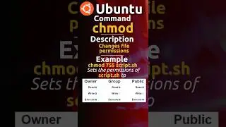 Chmod command | Ubuntu Server #ubuntuserver #chmod