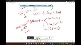 Withdrawal of application under IBC-2016 || Section 12A & Regulation 30A|| CA,CS,CMA,LLB Students||