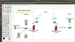 Understanding the SNMP Protocol